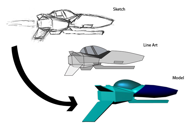 Ship design progress