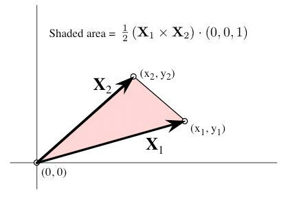 What is vector notation?